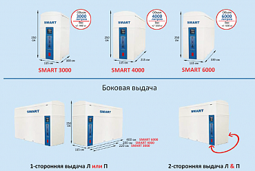 Минизаправка мочевины (AdBlue) для АЗС Smart Petrol Station 4000 л, арт. 0034000
