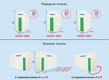 Резервуар для мочевины (AdBlue) Smart Storage 3000 л, с обогревом, арт. 0003000